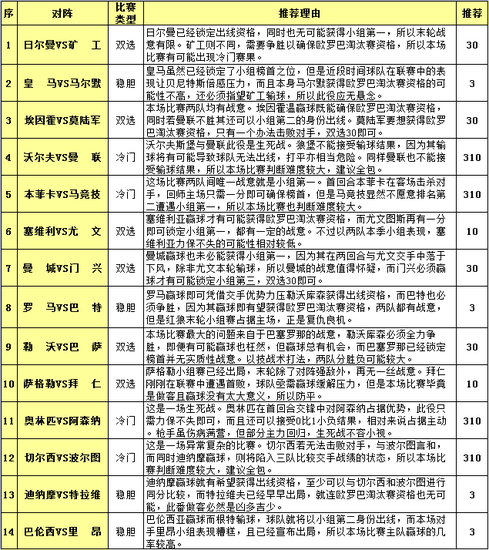  罗马关键战失利争四形势告急  